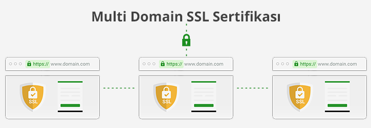 Multi Domain SSL Nedir?